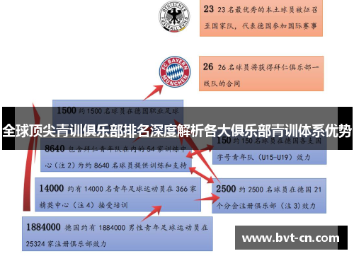 全球顶尖青训俱乐部排名深度解析各大俱乐部青训体系优势