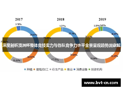 深度剖析澳洲杯整体竞技实力与各队竞争力水平全景呈现趋势洞察解 深度剖析澳洲杯整体竞技实力与各队竞争力水平全景呈现趋势洞察解