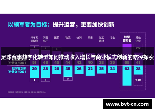足球赛事数字化转型如何推动收入增长与商业模式创新的路径探索