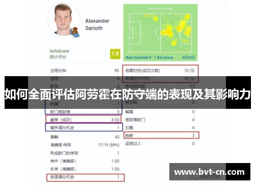 如何全面评估阿劳霍在防守端的表现及其影响力