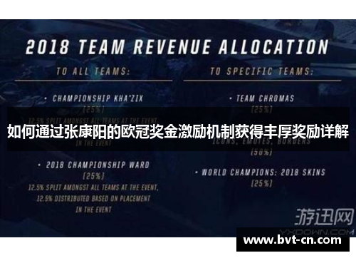 如何通过张康阳的欧冠奖金激励机制获得丰厚奖励详解