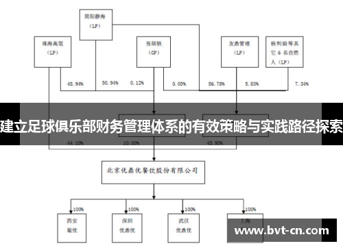 建立足球俱乐部财务管理体系的有效策略与实践路径探索 建立足球俱乐部财务管理体系的有效策略与实践路径探索