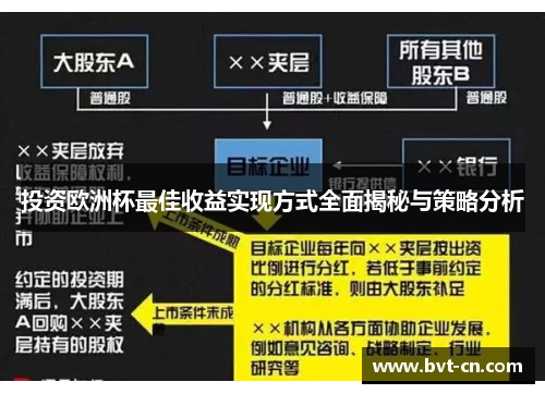 投资欧洲杯最佳收益实现方式全面揭秘与策略分析