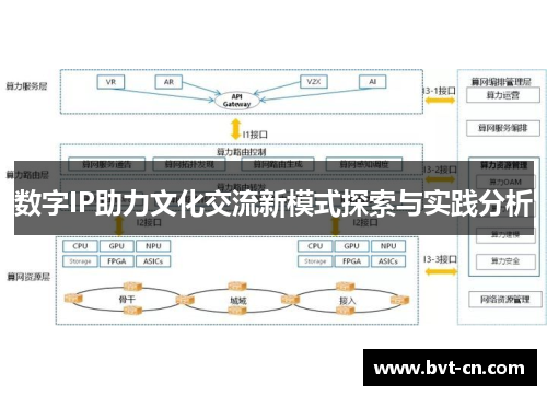 数字IP助力文化交流新模式探索与实践分析 数字IP助力文化交流新模式探索与实践分析
