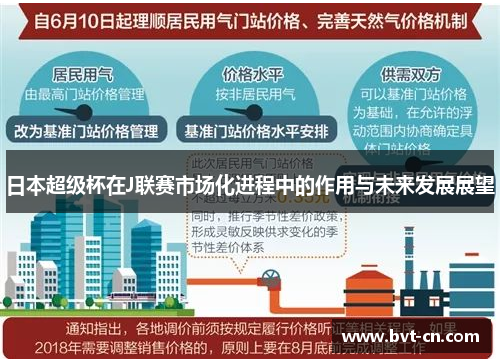 日本超级杯在J联赛市场化进程中的作用与未来发展展望